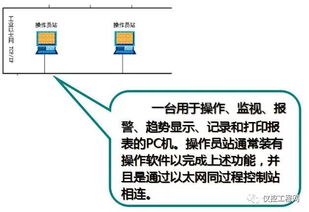 化工廠DCS控制系統(tǒng)與計(jì)算機(jī)系統(tǒng)服務(wù)詳解